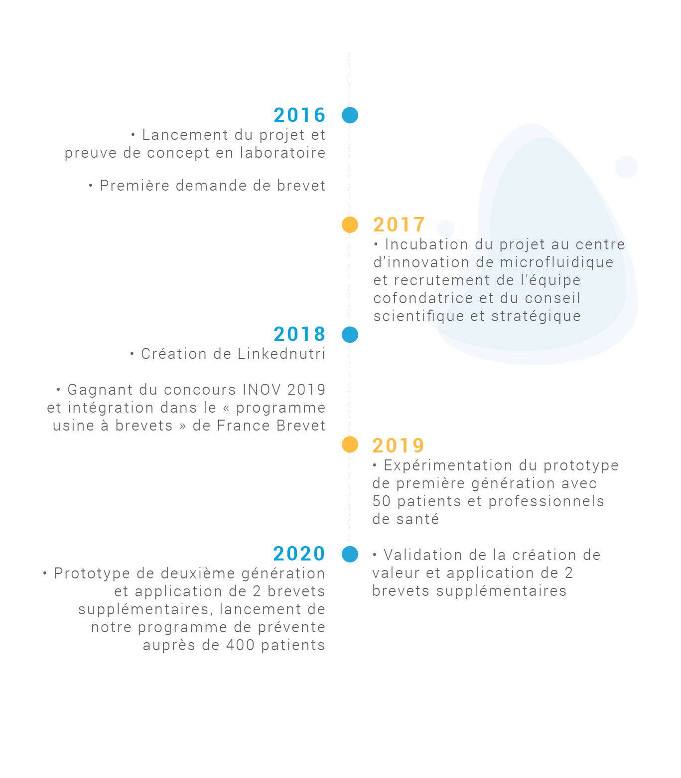 timeline-mobile-FR